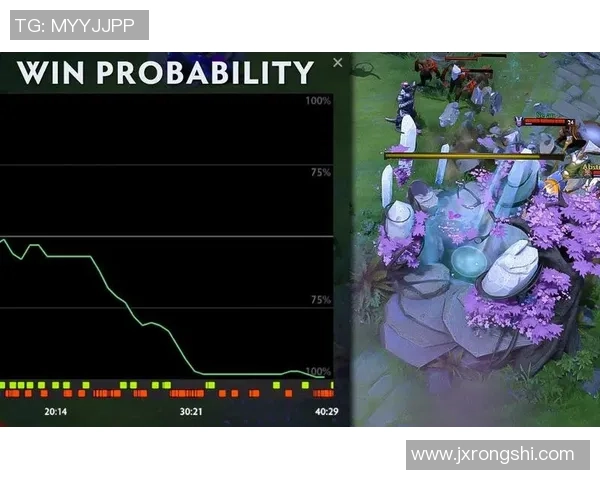 最新DOTA2比赛经验TOP10：LNG领跑
