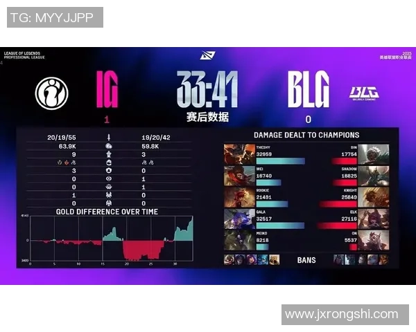 赛后复盘：IG vs BLG的战术