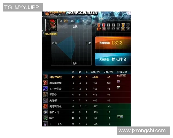 DOTA2战术：WE的节奏体系_1